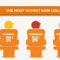 Discovery: Redheads Are More Honest Than Blondes & Brunettes