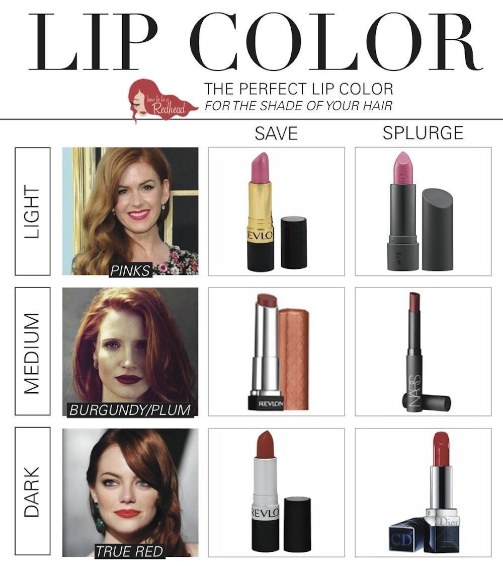 Save or Splurge: The Perfect Lip Color for Your Shade of Red Hair — How to  be a Redhead - Redhead Makeup
