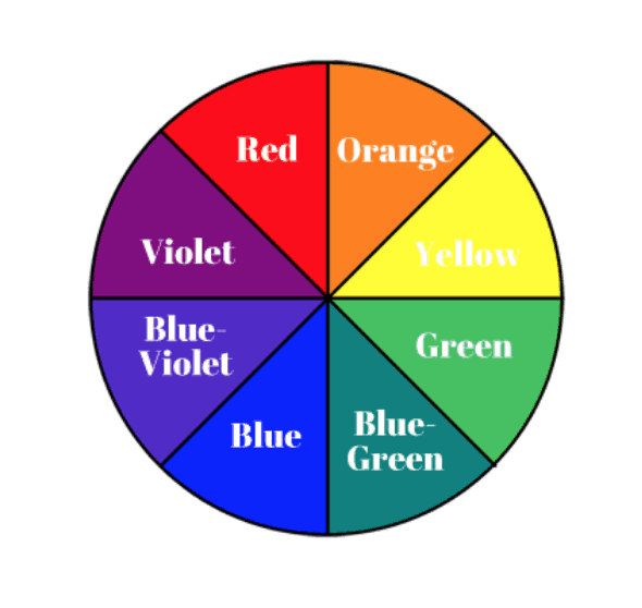 Color Wheel Makeup Corrector | Makeupview.co